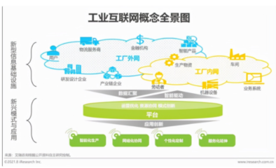2021年“新基建”背景下中國(guó)工業(yè)互聯(lián)網(wǎng)與第一類增值電信業(yè)務(wù)融合研究報(bào)告