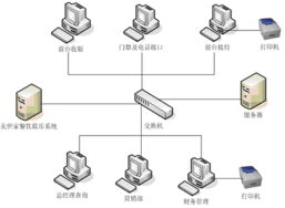 黃山遠洋科技 打造專業高效的客房管理系統，引領黃山網站建設服務新標桿