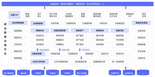 數(shù)據(jù)治理的五大誤區(qū)，90%的公司都中招了