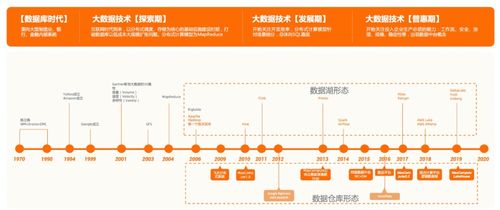 大數(shù)據(jù)云原生時代，湖倉一體為何成為互聯(lián)網(wǎng)數(shù)據(jù)服務(wù)的未來架構(gòu)