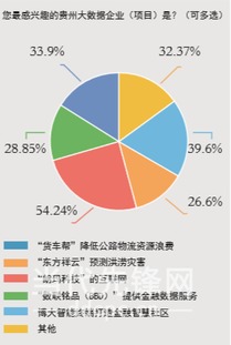 直擊兩會 大數(shù)據(jù)貴州的期盼與進(jìn)路