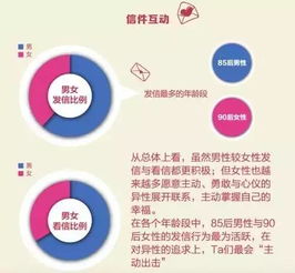 團中央啟動互聯(lián)網(wǎng)數(shù)據(jù)服務(wù)，助力大竹單身青年脫單尋愛