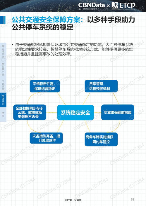 重磅發(fā)布 2017中國智慧停車行業(yè)大數(shù)據(jù)報告全景解讀