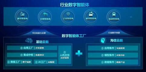 海信在2023全球智博會重磅發布數字智能體，引領互聯網數據服務新浪潮